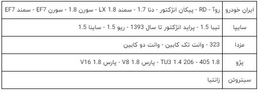 شمع خودرو اکیوم دو پلاتین مدل RFC42LZ2E